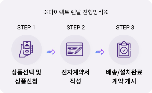 다이렉트 렌탈 진행방식